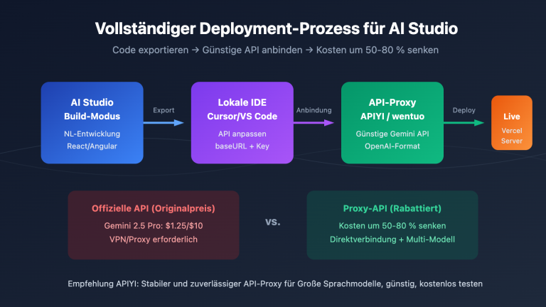google ai studio deploy app export code guide de image 0 图示