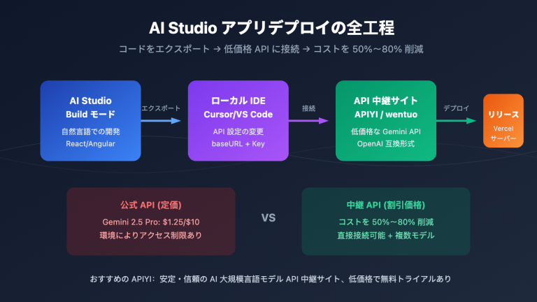 google ai studio deploy app export code guide ja image 0 图示