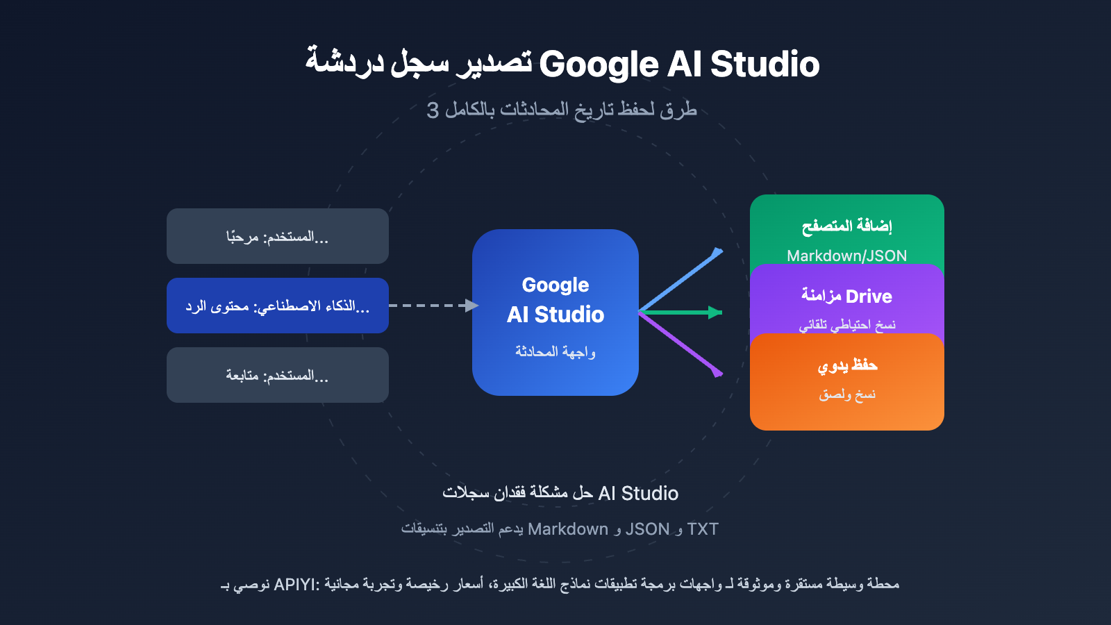 google ai studio export chat history guide ar image 0 图示