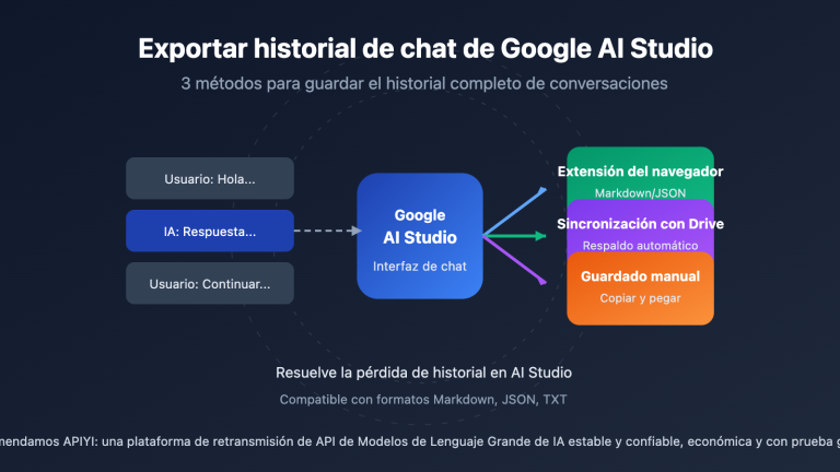 google ai studio export chat history guide es image 0 图示