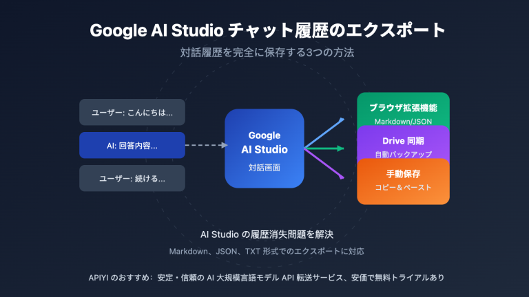 google ai studio export chat history guide ja image 0 图示