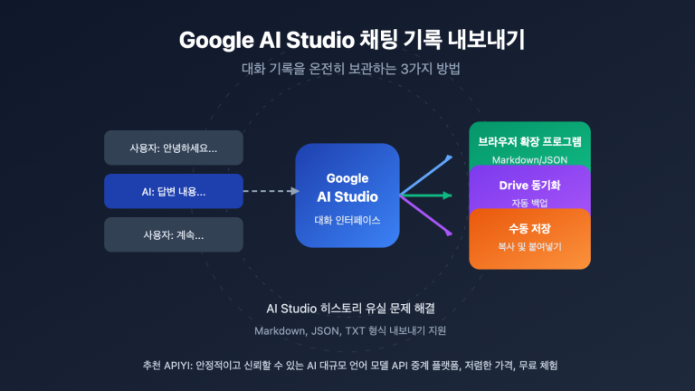 google ai studio export chat history guide ko image 0 图示