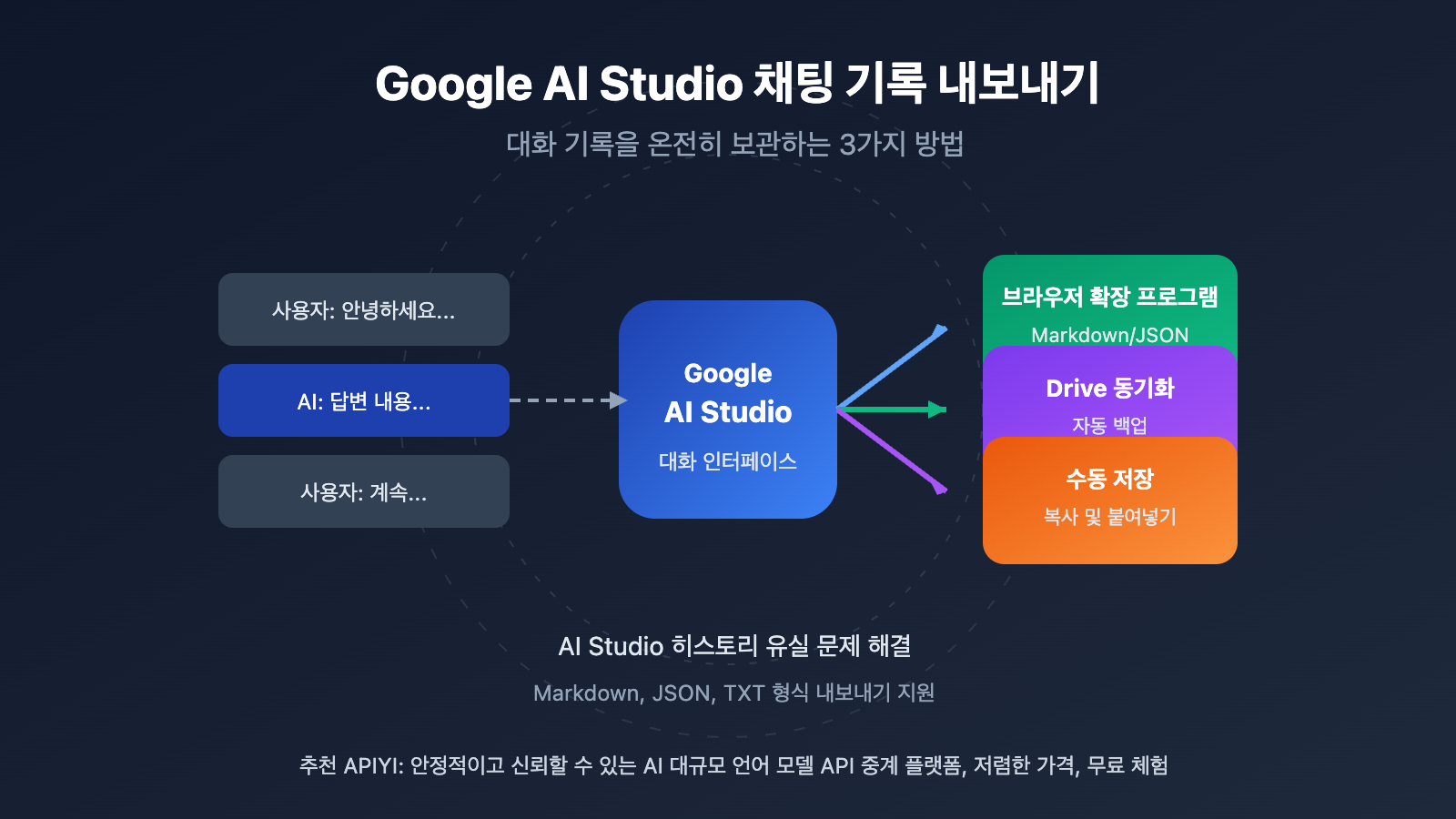 google ai studio export chat history guide ko image 0 图示