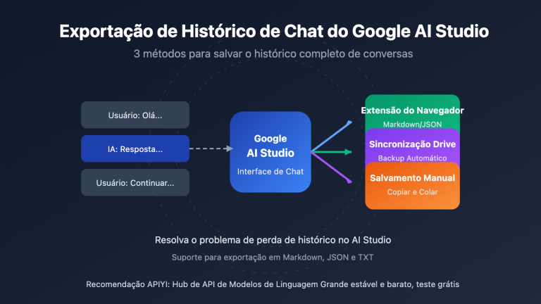 google ai studio export chat history guide pt pt image 0 图示