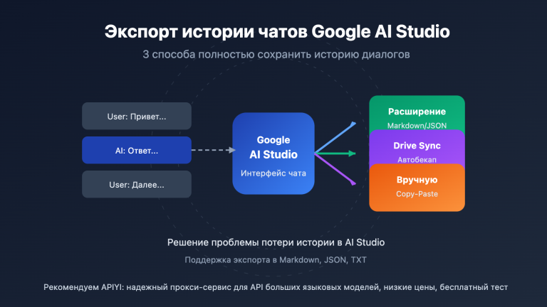 google ai studio export chat history guide ru image 0 图示