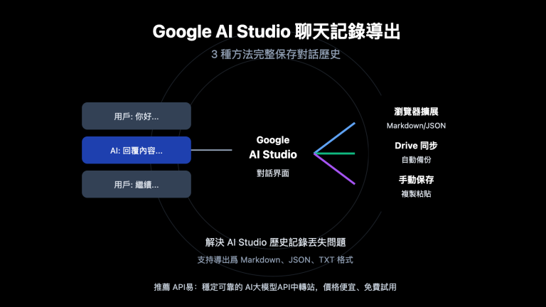 google ai studio export chat history guide zh hant image 0 图示