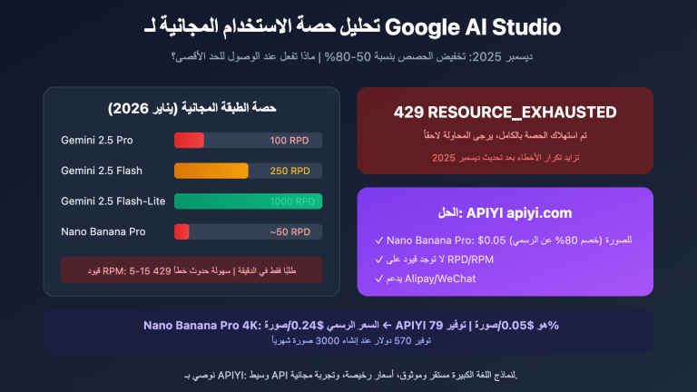 google ai studio free quota limits solution ar image 0 图示