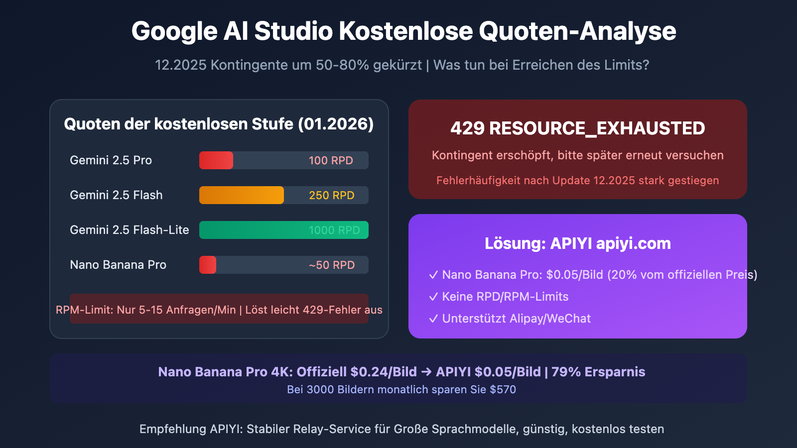 google ai studio free quota limits solution de image 0 图示
