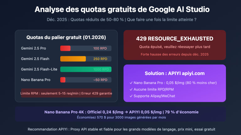 google ai studio free quota limits solution fr image 0 图示