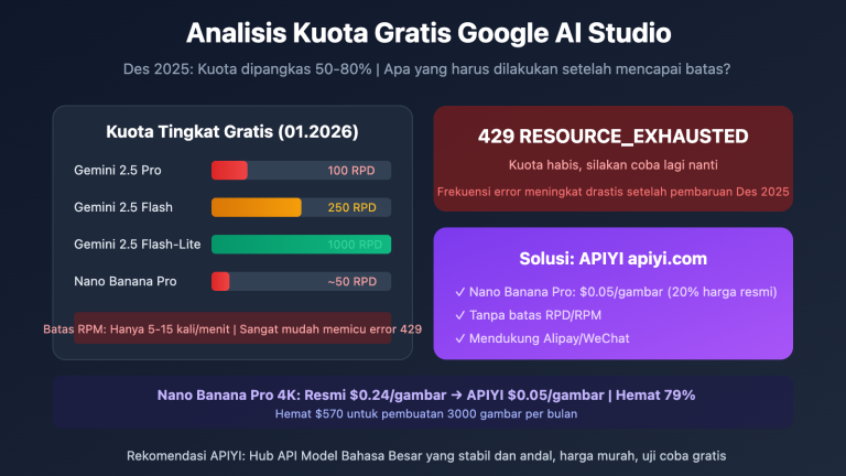 google ai studio free quota limits solution id image 0 图示