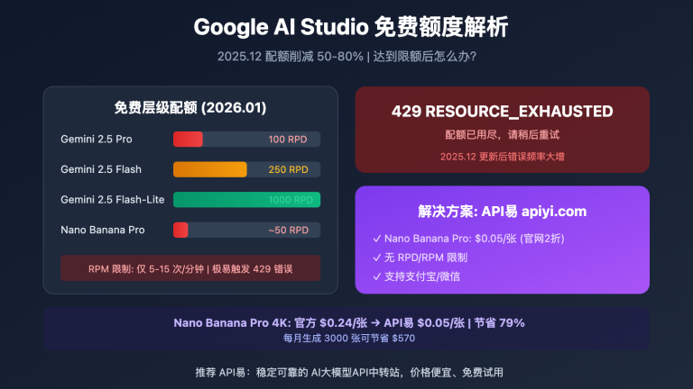 google ai studio free quota limits solution image 0 图示