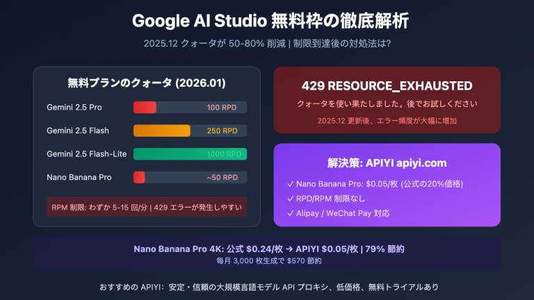 google ai studio free quota limits solution ja image 0 图示
