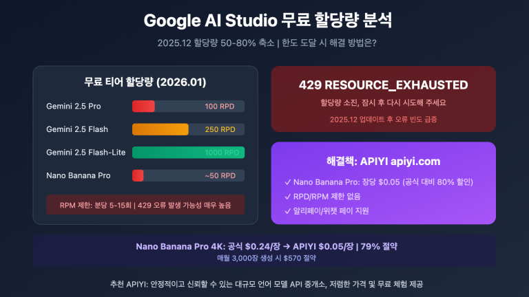 google ai studio free quota limits solution ko image 0 图示
