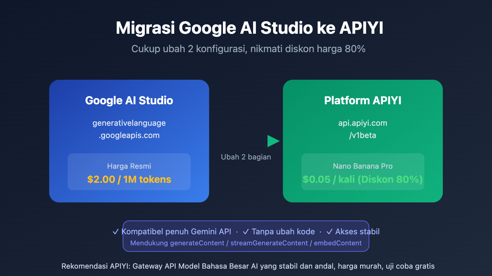 google ai studio migrate to apiyi guide id image 0 图示