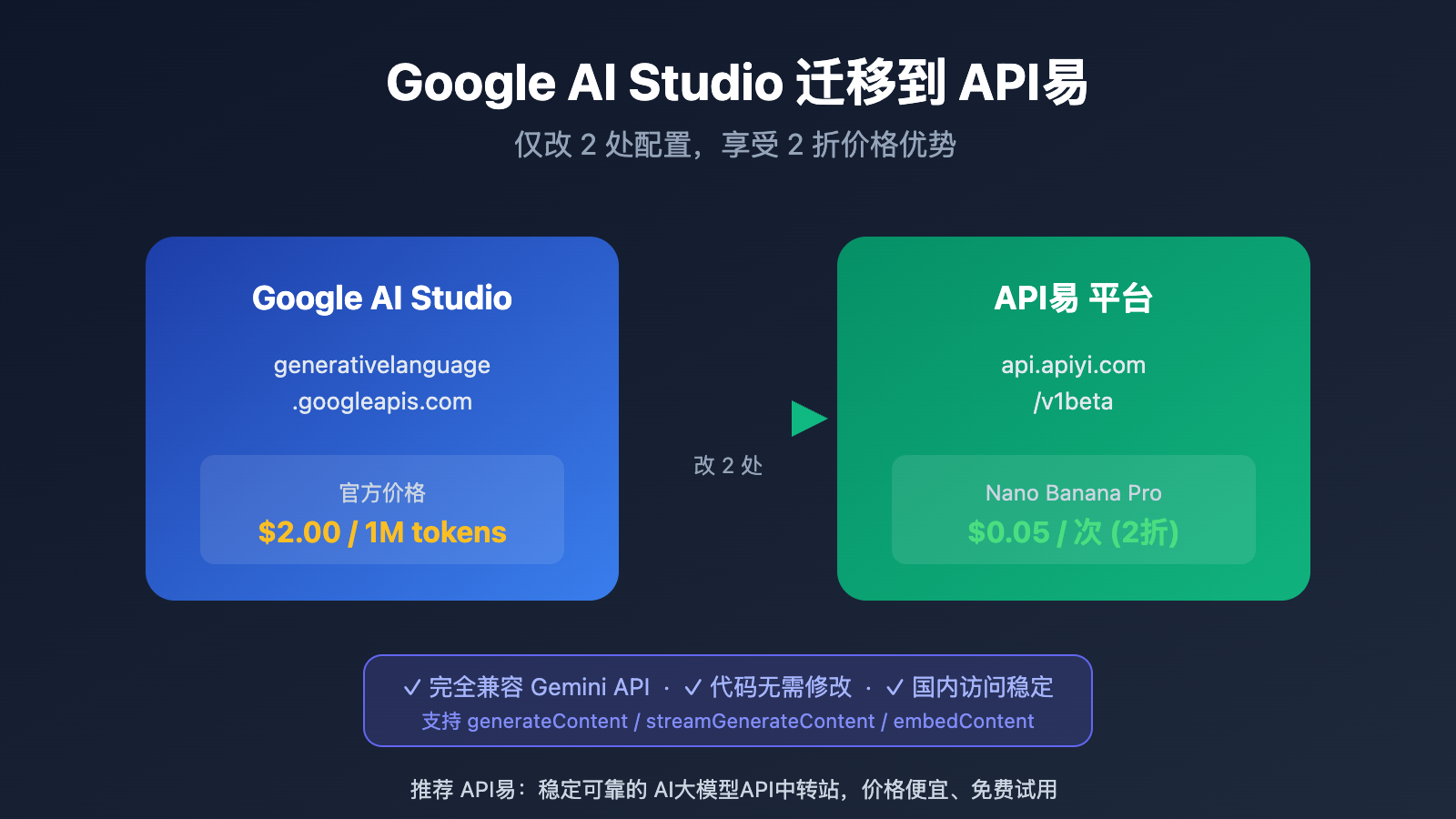 google ai studio migrate to apiyi guide image 0 图示