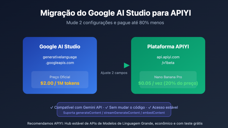google ai studio migrate to apiyi guide pt pt image 0 图示