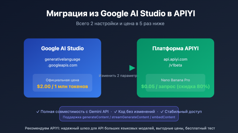 google ai studio migrate to apiyi guide ru image 0 图示
