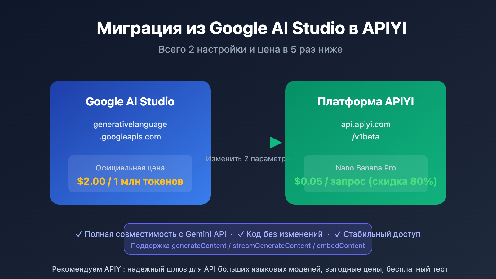 google ai studio migrate to apiyi guide ru image 0 图示