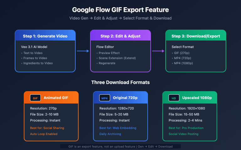 google flow gif export guide en image 0 图示
