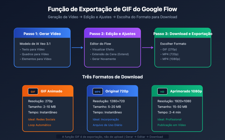 google flow gif export guide pt pt image 0 图示