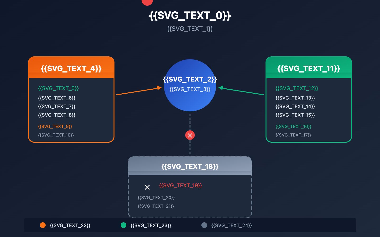 google flow veo 3 1 fast quality relaxed mode guide en image 0 图示