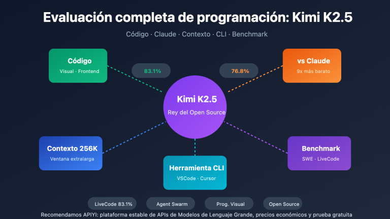 kimi k2 5 coding benchmark context window cli guide es image 0 图示