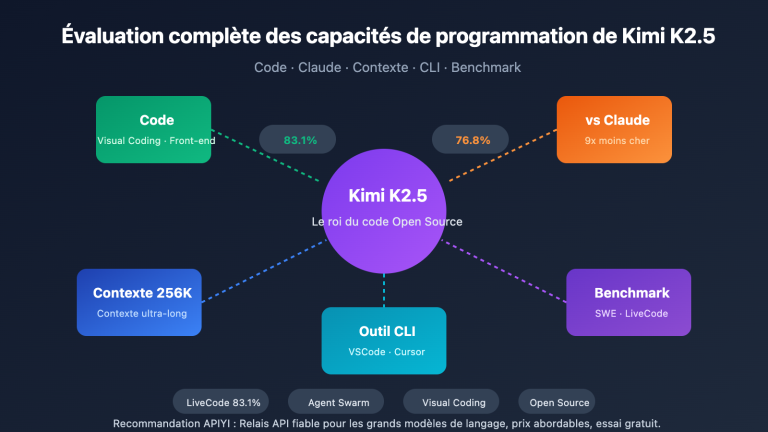kimi k2 5 coding benchmark context window cli guide fr image 0 图示
