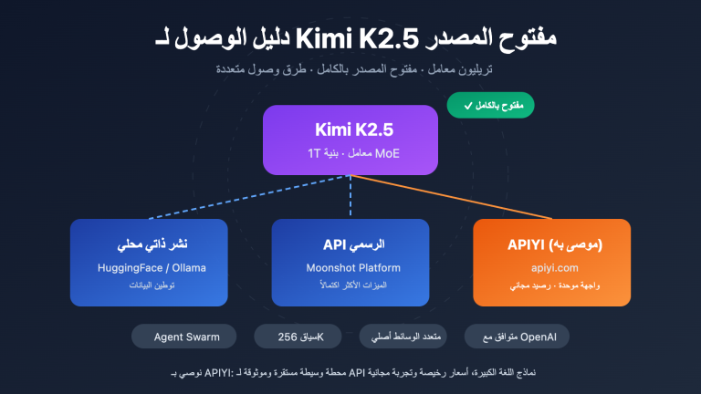kimi k2 5 open source api integration guide ar image 0 图示