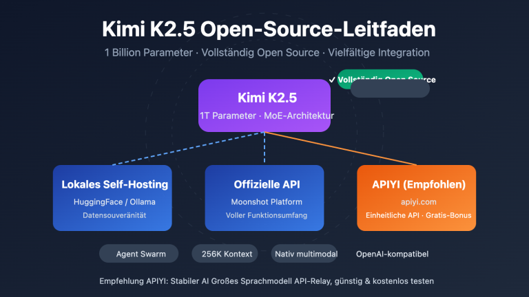 kimi k2 5 open source api integration guide de image 0 图示