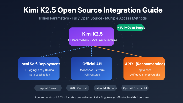 kimi k2 5 open source api integration guide en image 0 图示