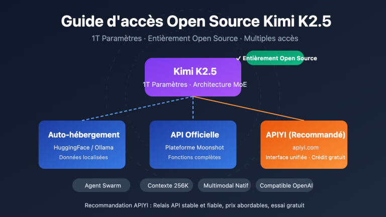 kimi k2 5 open source api integration guide fr image 0 图示