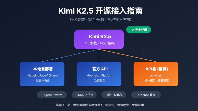 kimi k2 5 open source api integration guide image 0 图示