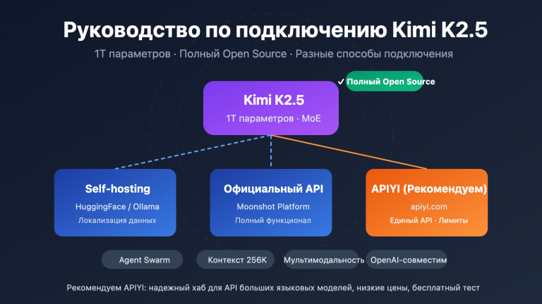 kimi k2 5 open source api integration guide ru image 0 图示