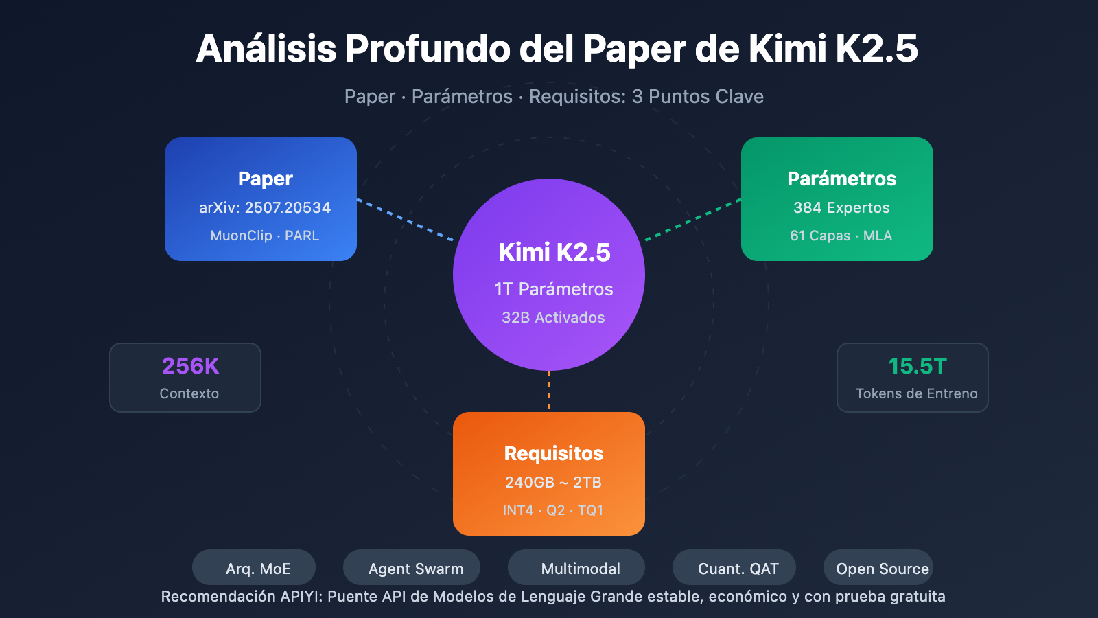 kimi k2 5 paper parameters requirements guide es image 0 图示