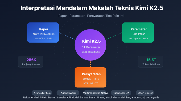 kimi k2 5 paper parameters requirements guide id image 0 图示