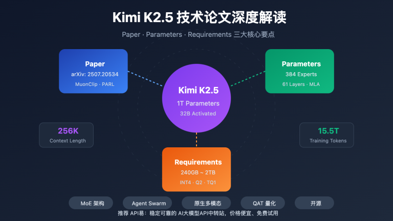 kimi k2 5 paper parameters requirements guide image 0 图示