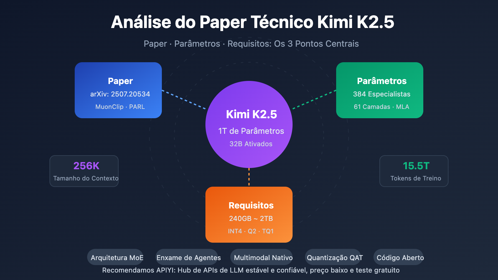 kimi k2 5 paper parameters requirements guide pt pt image 0 图示