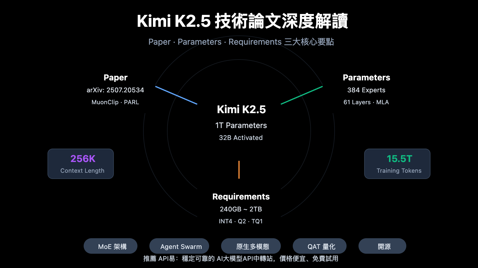 kimi k2 5 paper parameters requirements guide zh hant image 0 图示