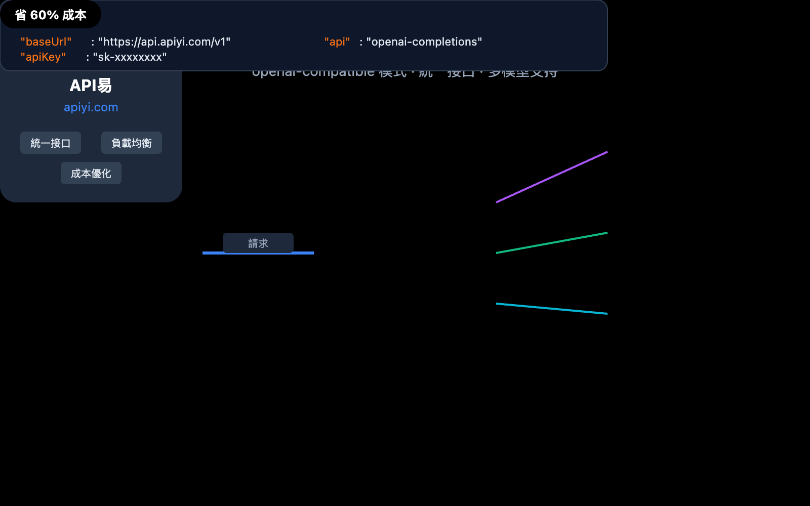 moltbot api proxy configuration tutorial zh hant image 0 图示