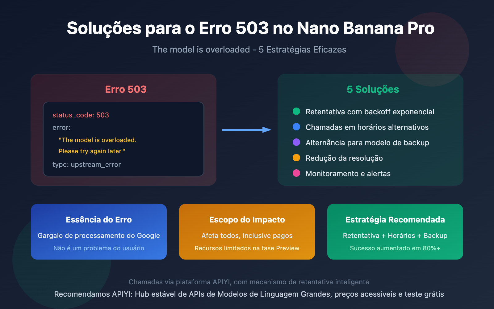 nano banana pro 503 overloaded error solution pt pt image 0 图示