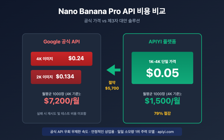 nano banana pro api alternative cost saving guide ko image 0 图示