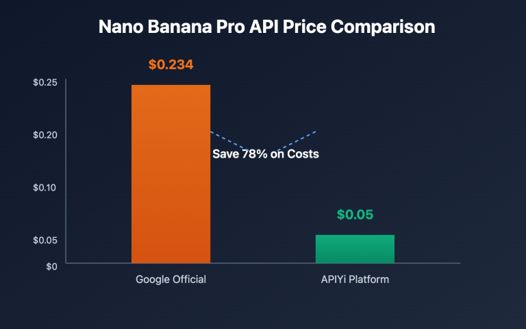 nano banana pro api guide en image 0 图示