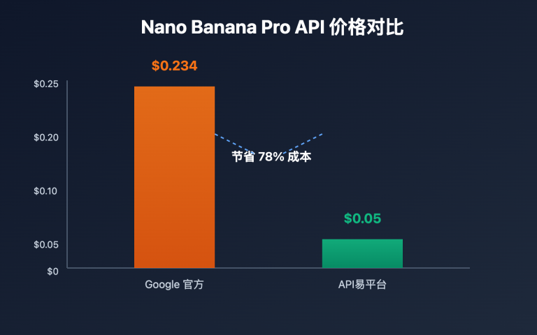 nano banana pro api guide ru image 0 图示
