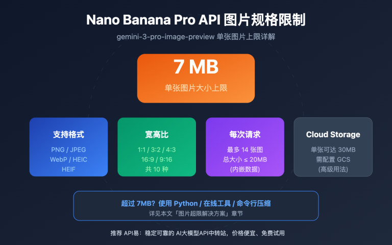 nano banana pro api image size limit 7mb image 0 图示