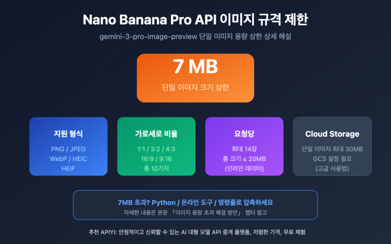 nano banana pro api image size limit 7mb ko image 0 图示