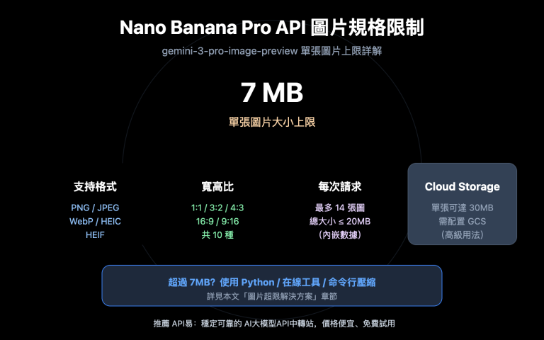 nano banana pro api image size limit 7mb zh hant image 0 图示