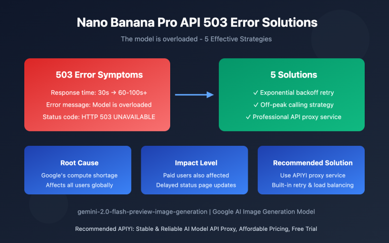 nano banana pro api overloaded error solution en image 0 图示
