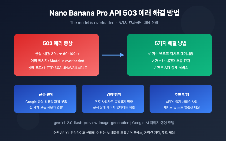 nano banana pro api overloaded error solution ko image 0 图示