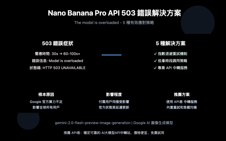 nano banana pro api overloaded error solution zh hant image 0 图示