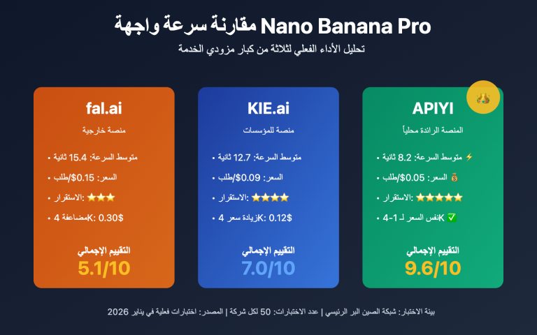 nano banana pro api speed comparison three providers ar image 0 图示